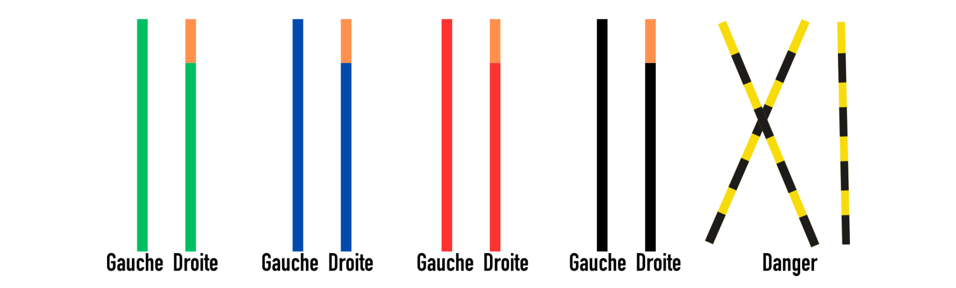 Jalons permettant de délimiter les pistes de ski à la couleur de la difficulté de la pistes